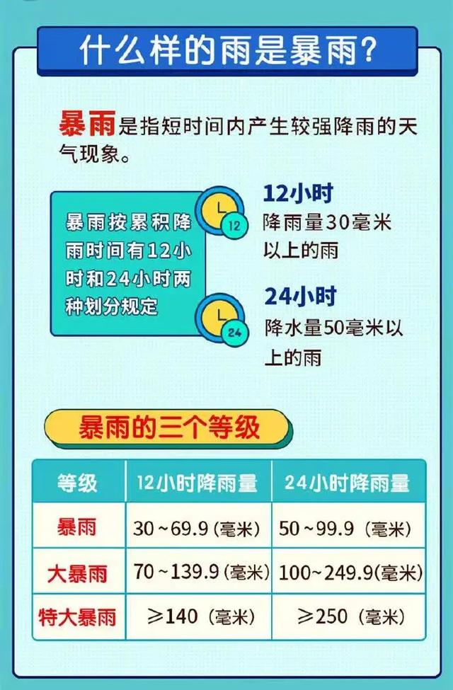 呼和浩特发布暴雨红色预警，多个景区、景点暂停开放！