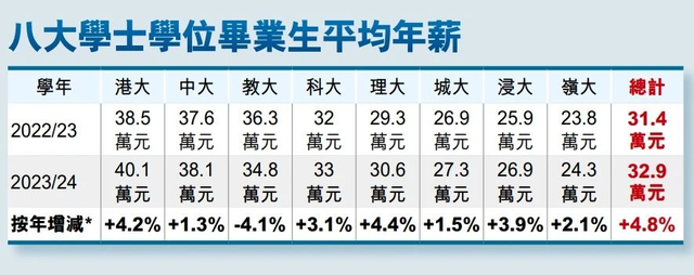 为什么港校今年这么“吃香”