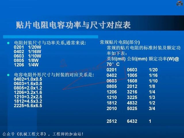 电子元器件基础知识培训教材，116页PPT完整分享