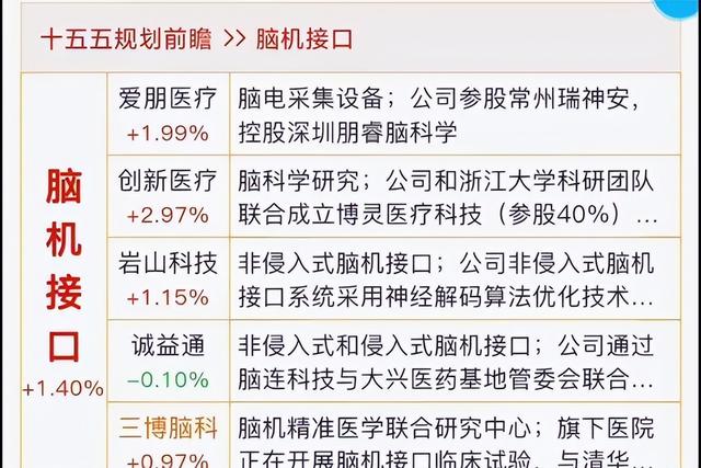 十五五规划预期、脑机、可控核聚变到商业航天深海
