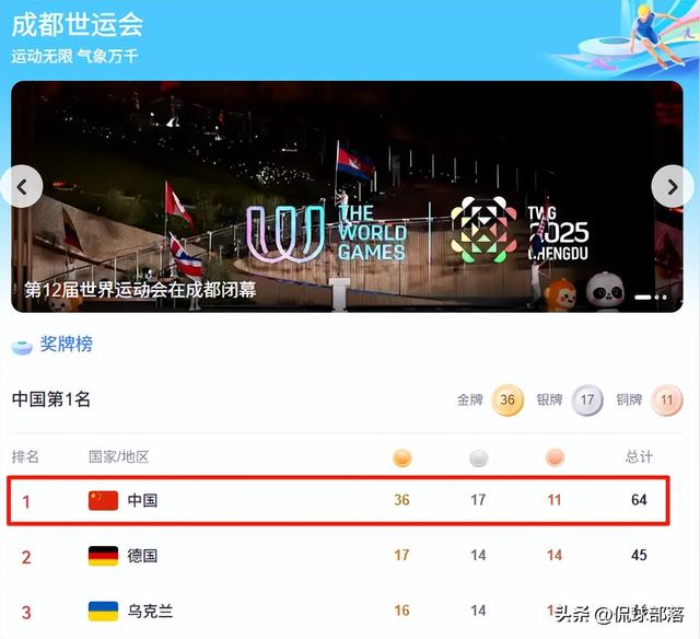 成都世运会收官！金牌榜对比：美国11枚，日本7枚，中国令人意外