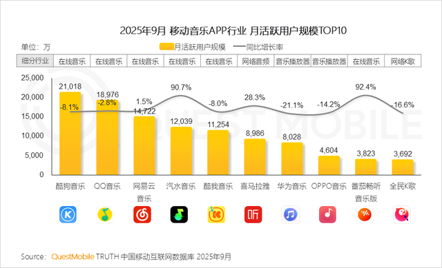 QuestMobile2025互联网秋季大报告：12.69亿人月均使用178.2小时