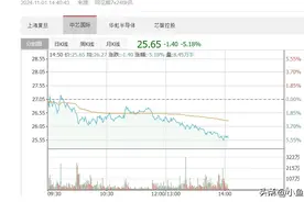 港股半导体板块持续走低 中芯国际跌超5%图片