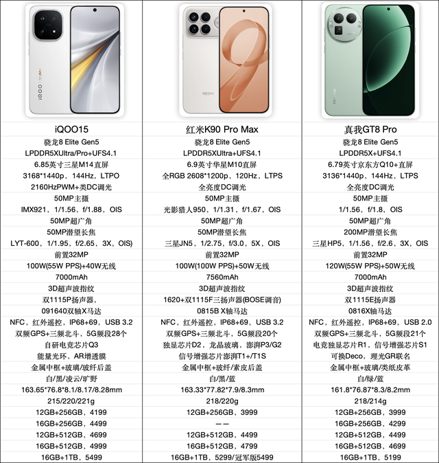 压轴登场！一加15全面曝光，就看价格给不给力了