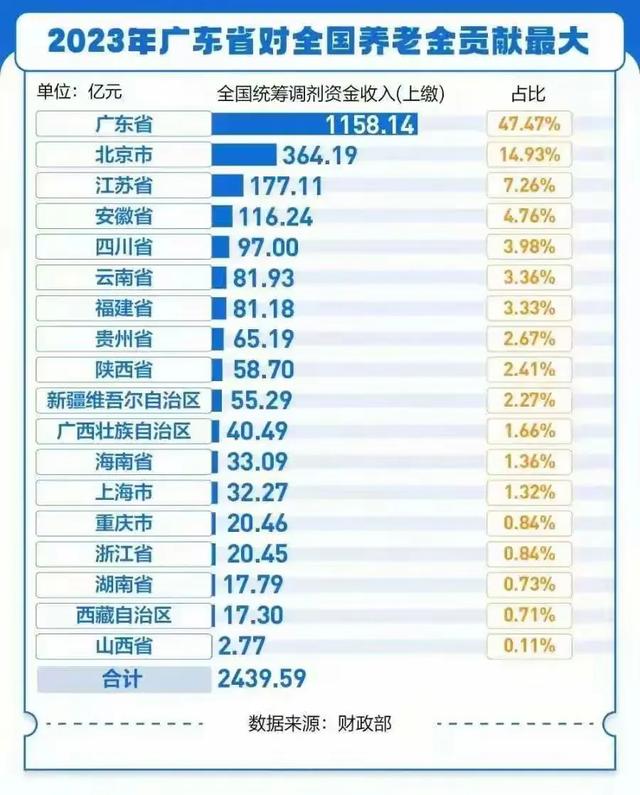 9月1日起社保发生剧大变化