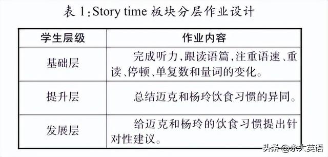 主题意义下小学英语单元整体分层作业设计策略与实践