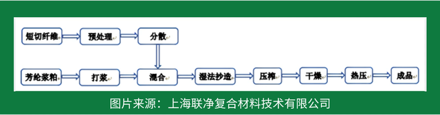 一张 “纸” 撑起国防航空？这比钢铁强 5 倍的材料，正颠覆你的认知