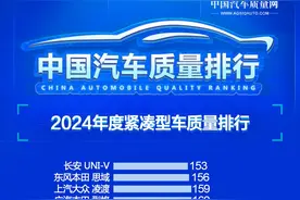 官宣！2024年度轿车质量榜公布：思域屈居第二，速腾、轩逸不理想图片