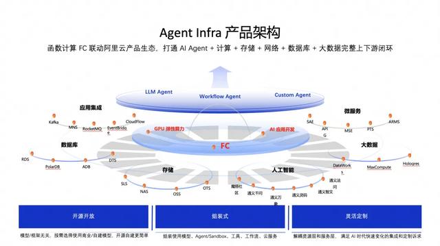 五年磨一剑：Agent 时代追风不如造风