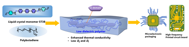 一周前沿科技盘点丨SEI膜“无机化”助力锂电池快充；有机肥提升黑土质量的关键机制