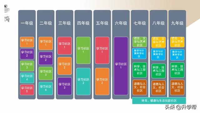 李希贵：AI时代学校形态的思考与探索