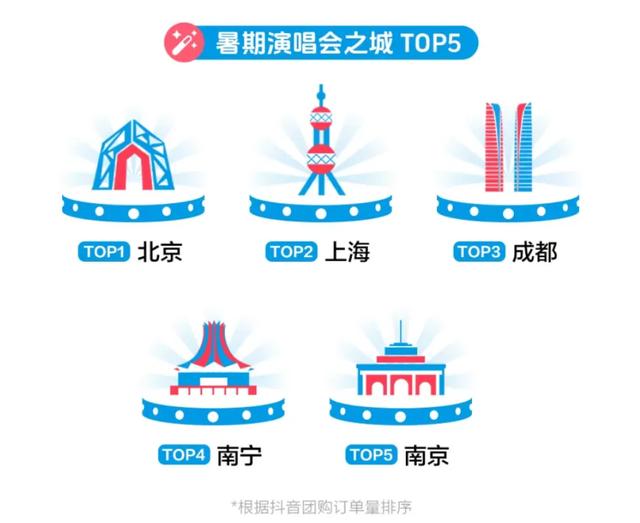 2025年暑期文旅8个关键词