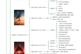 《三体》纪年表：探索人类文明与外星文明的交织命运图片