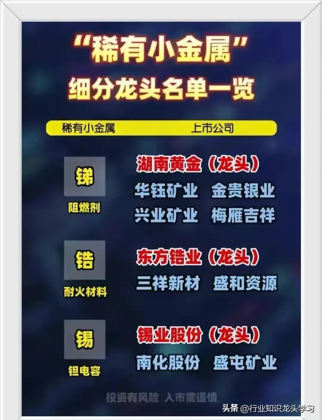 值得珍藏：各行业8大核心+半导体+稀有小金属+华为鸿蒙+低空经济