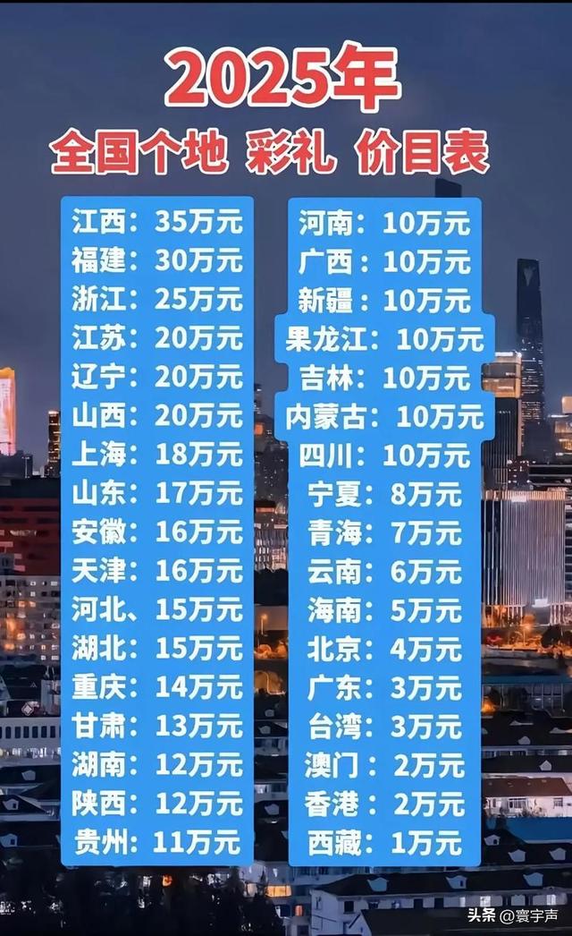 彩礼那么高，婚还结不结？重男轻女，高价彩礼，成家庭重担