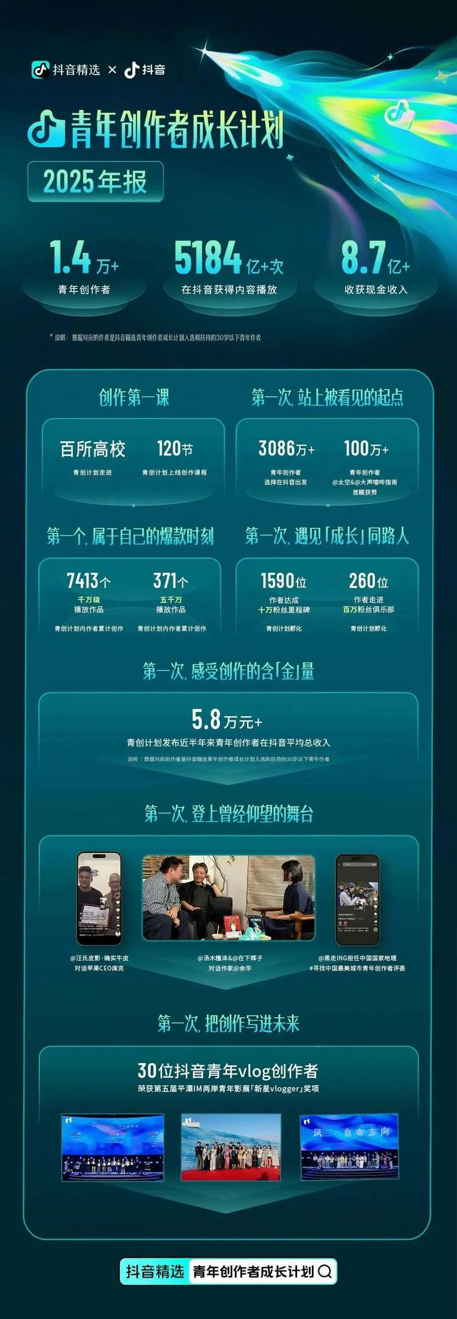 抖音，持续托举更多知识创作者“上桌”