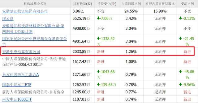 北向重仓人形机器人：东方精工、万马股份、楚江新材，含金量谁高