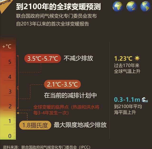立秋后就凉快了？40高温消失了？专家：未来气候或比当下更严重.