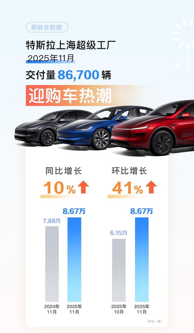 特斯拉第400万辆车出厂，星光金Model Y闪耀登场，街头越来越多