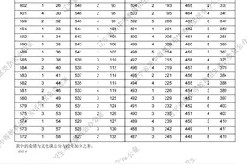 艺术 · 物理学科类！收藏~2024年辽宁省普通高校招生考试成绩统计表——图片