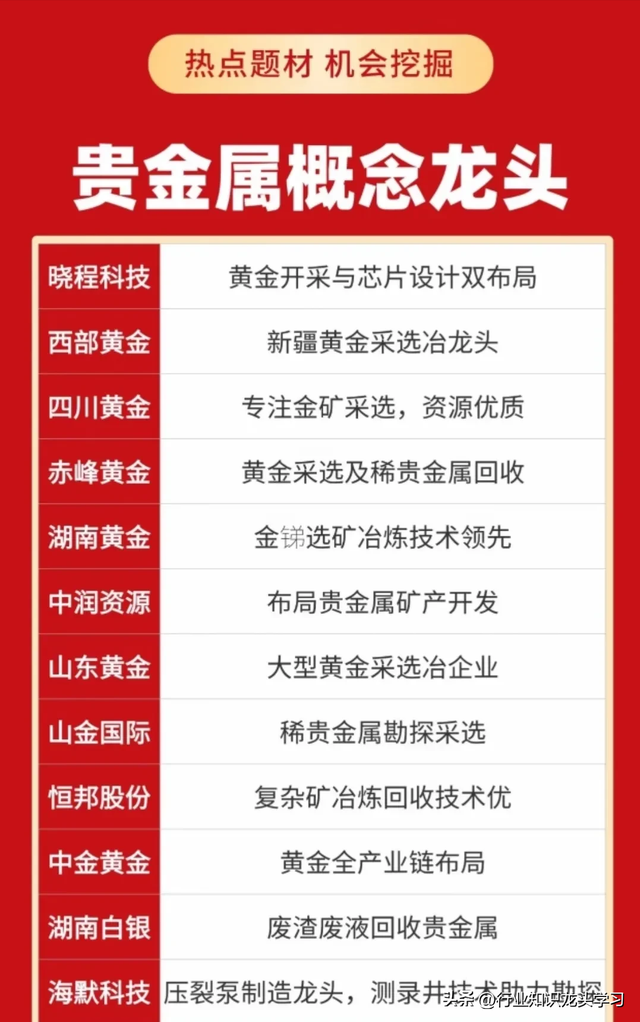 值得珍藏：机器人+数据要素+贵金属+稀土+汽车零部件+半导体+芯片