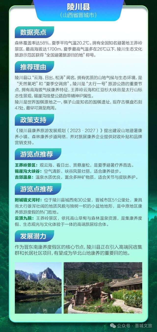 晋城两地入选全国康养旅居十佳！阳城、陵川获五星推荐
