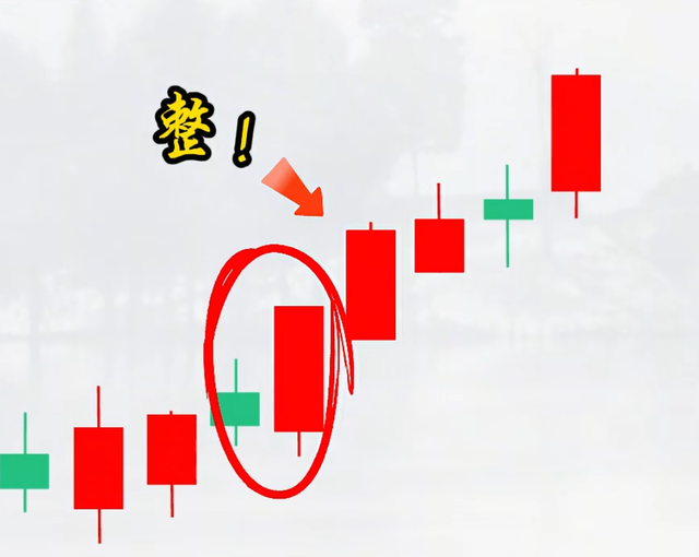问小白-深度剖析股票K线形状实战战略：8种典型形状的买卖逻辑与风险提醒(7)