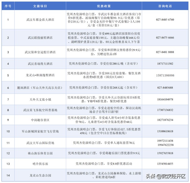 经开变身“杰伦主题公园”，跟着这份指南走就对了（内有加码福利哦）