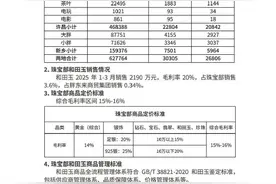 胖东来深夜发文回应玉石业务暴利：1-3月和田玉收入2190万仅占集团销售0.34%，毛利率 20%！占珠宝部销售3.6%图片