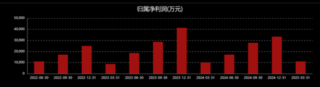 低位股票挖掘（十）：两年次新+跨境电商+业绩持续增长