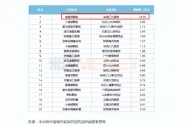 只有我自己觉得，999感冒灵真的很管用吗？图片