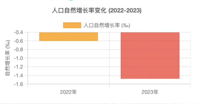 国家打响人口保卫战只是开始吗