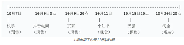 首个AI“全面落地”的双11，有什么不一样？