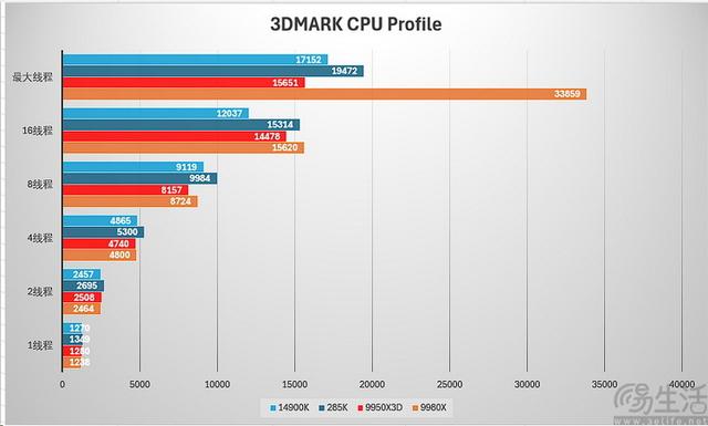 AMD锐龙线程撕裂者9980X评测：重新诠释“发烧级PC”