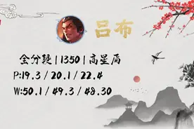 仅调整两天，胜率突破50%，吕布出装别再科研了，还得是这套图片