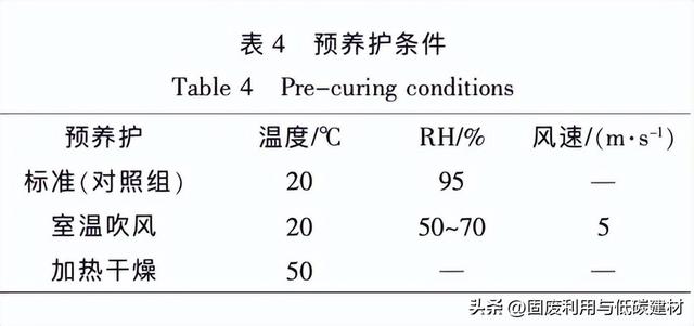 CO₂矿化养护对混凝土性能影响的试验研究