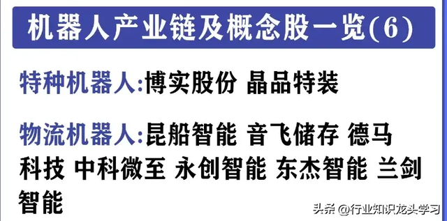 值得珍藏：机器人+汽车零部件+半导体+固态电池+全球级龙头等
