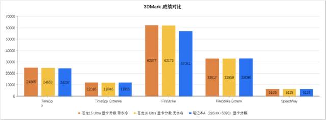 重定“最强”｜锐龙9 9955HX3D助机械革命苍龙16 Ultra突破性能边界