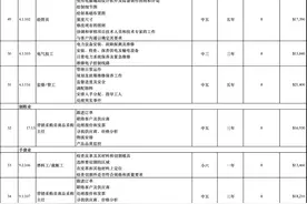 香港劳工处对内地赴港劳工的薪资是有明确的标准的（续）图片