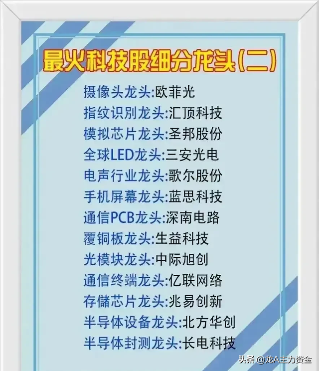 数据中心+算力+最火科技龙头+排名全球第一的优质公司+新制生产等