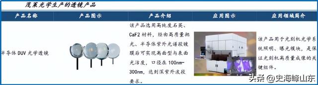 利润飙增450%，光刻机龙头，稳操胜券！