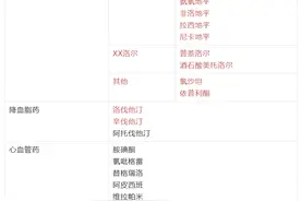 服药期间，这些水果千万不能碰！很多人不知道……图片