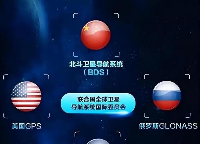 中美卫星导航用户数差距断崖：美国GPS用户数超60亿，中国北斗呢