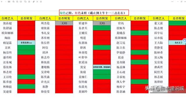 阅兵结束刚5天，让人担心的事还是发生了，多个明星躺着中枪！