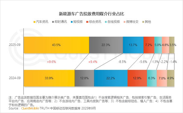 QuestMobile2025互联网秋季大报告：12.69亿人月均使用178.2小时
