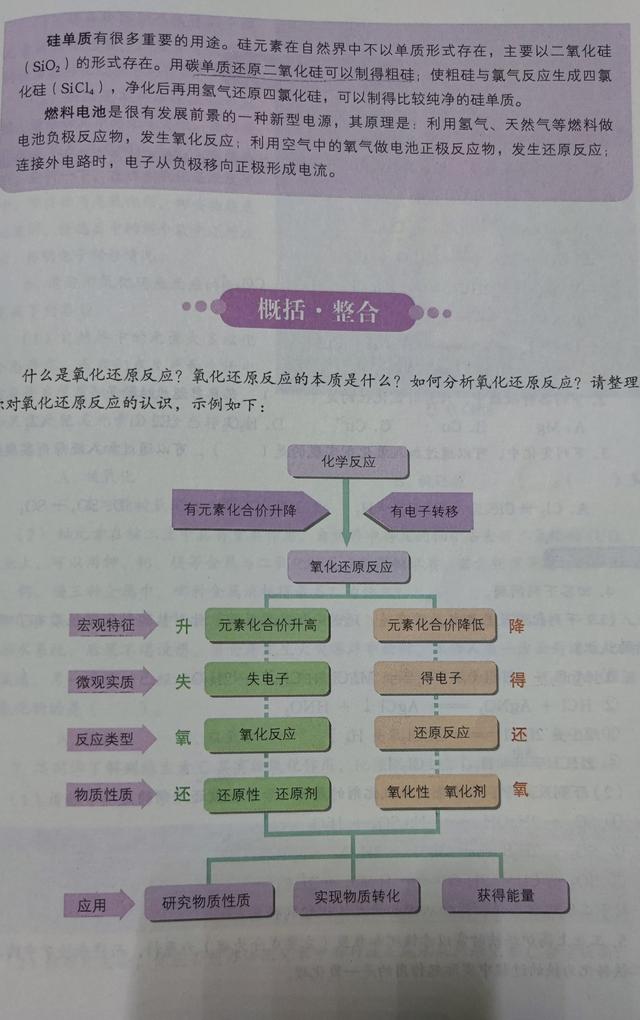 学习心得～化学(必修一)