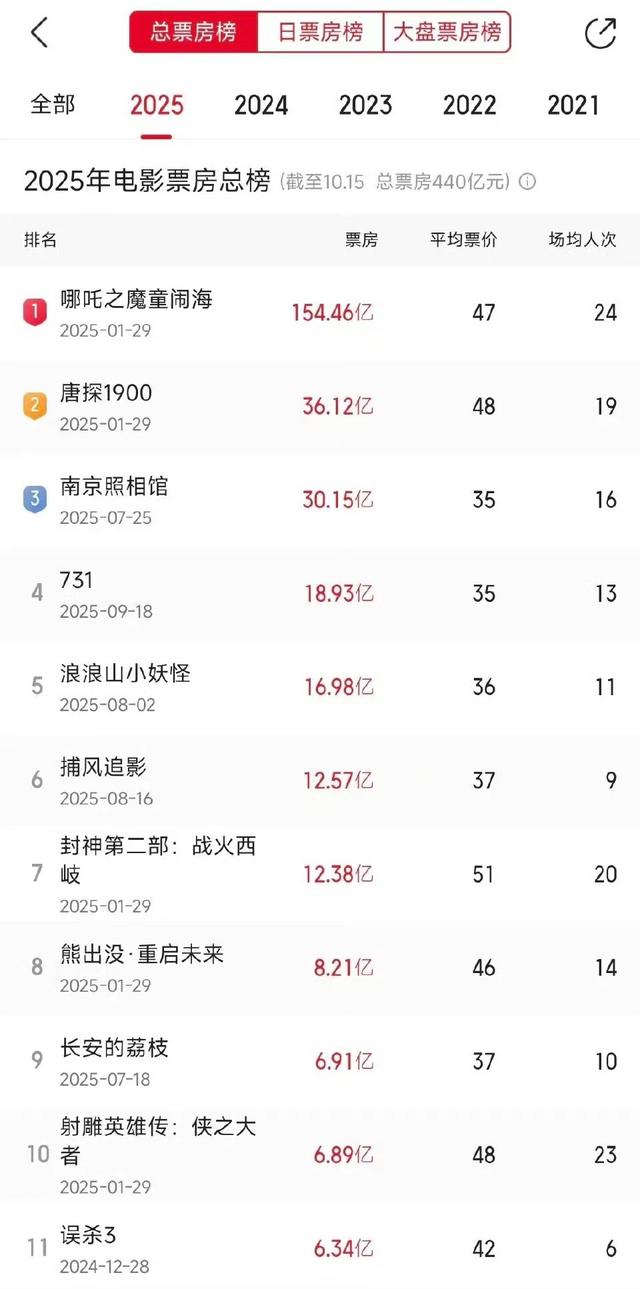 被迫去世？这次，官媒发文曝光成龙的真实现状，韩红的话有人信了