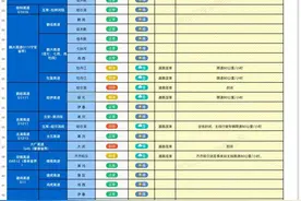 哈大高速等11条高速公路封闭图片