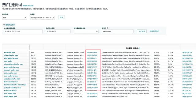 如何玩转ASIN定位，低竞价获得更多流量？