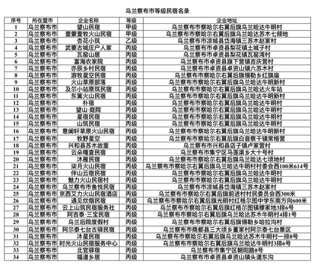 内蒙古旅游饭店、民宿名单发布